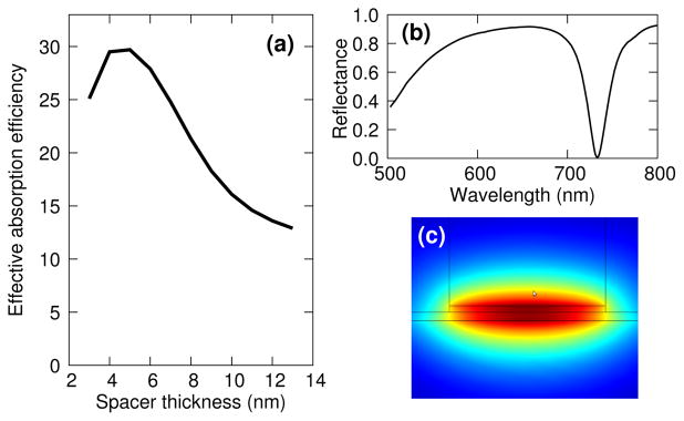 FIG 2