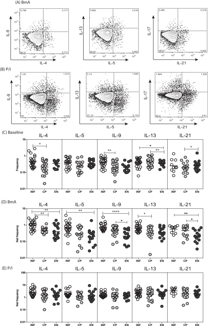 FIG 2