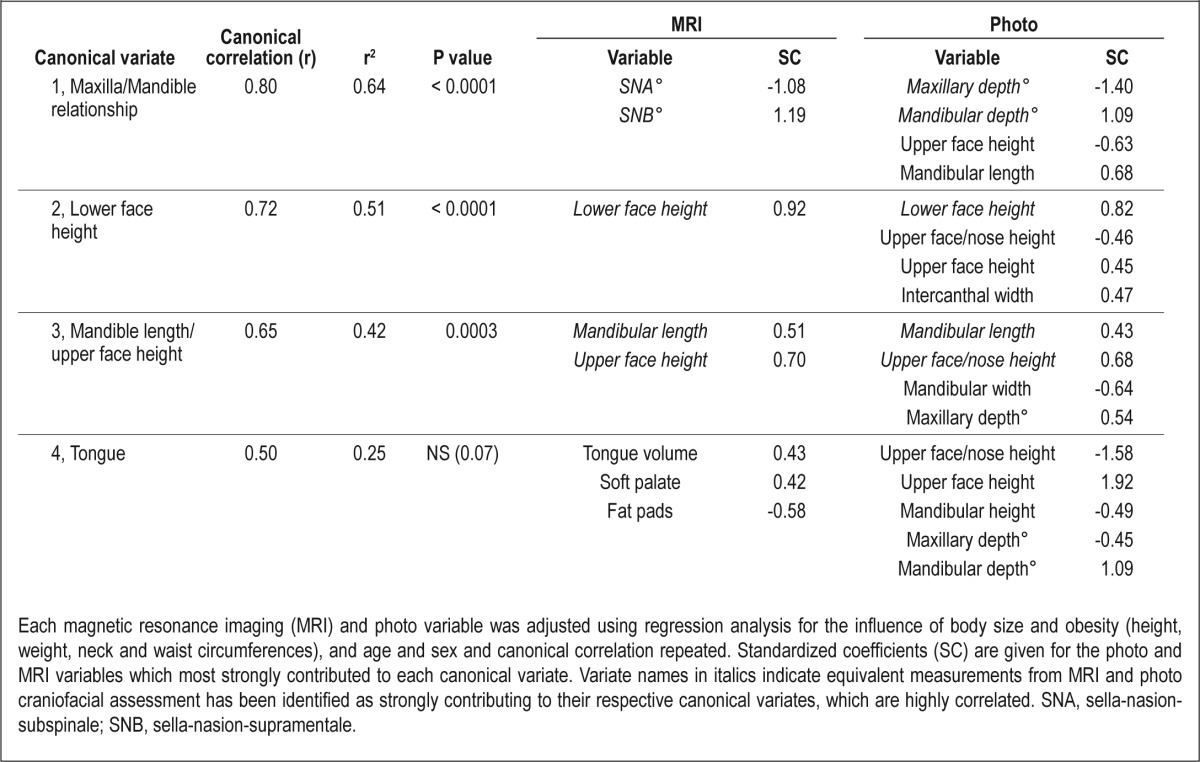 graphic file with name aasm.37.5.959.t04.jpg