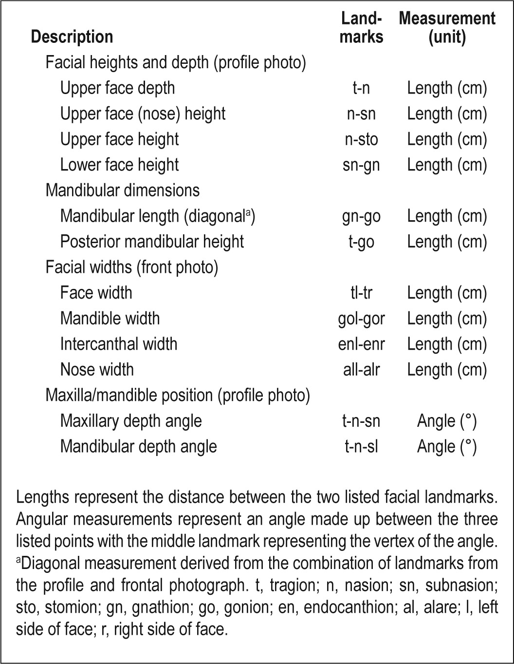 graphic file with name aasm.37.5.959.t01.jpg