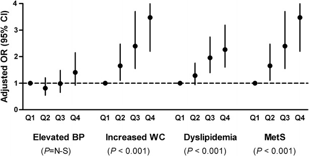 Fig. 1