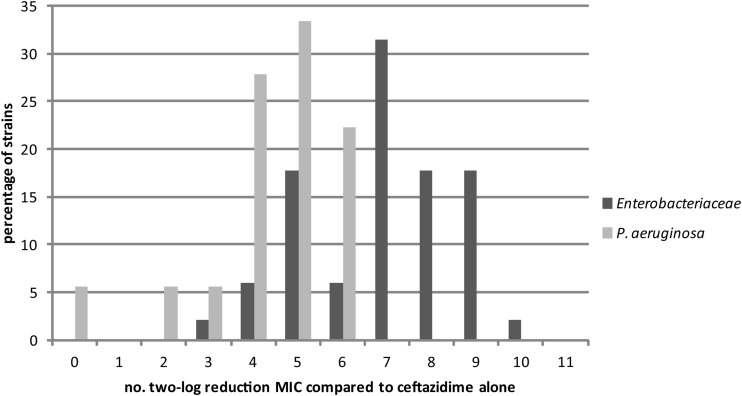 FIG 3