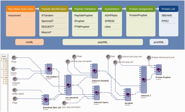 Figure 2: