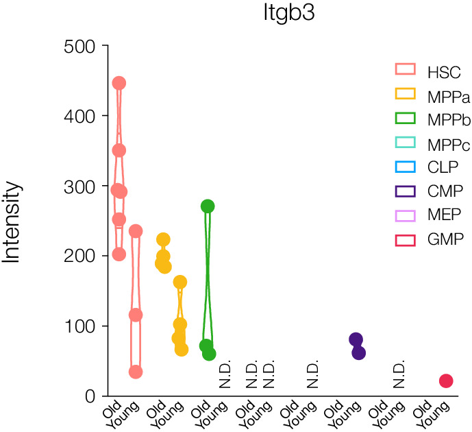 Figure 3—figure supplement 3.