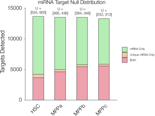 Figure 5—figure supplement 2.