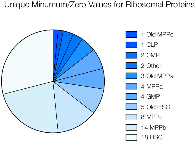 Figure 5—figure supplement 1.