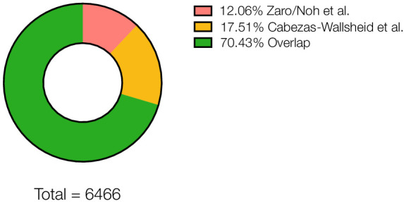 Figure 2—figure supplement 4.