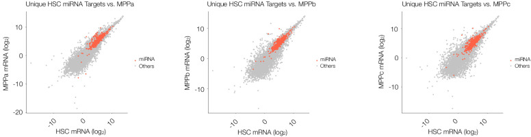 Figure 5—figure supplement 3.