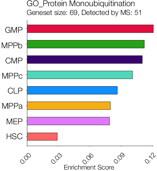 Figure 5—figure supplement 6.