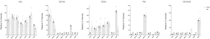 Figure 1—figure supplement 5.