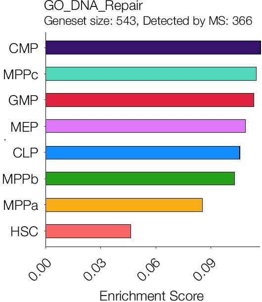 Figure 1—figure supplement 6.