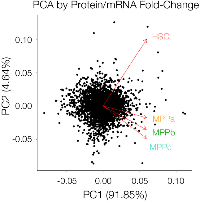 Figure 4—figure supplement 2.