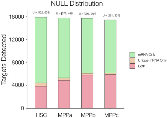 Figure 4—figure supplement 4.