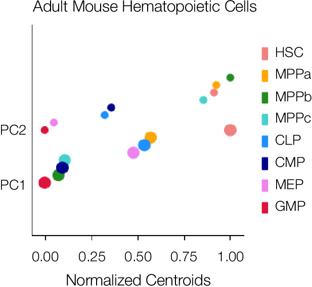 Figure 1—figure supplement 4.