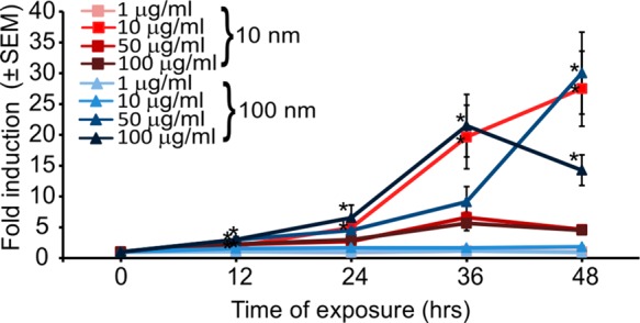 Figure 5