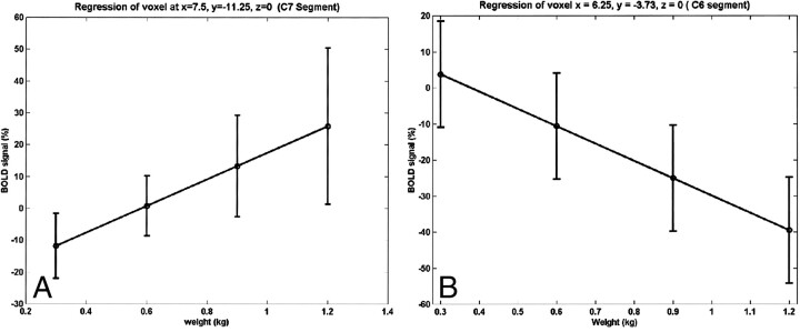 fig 6.