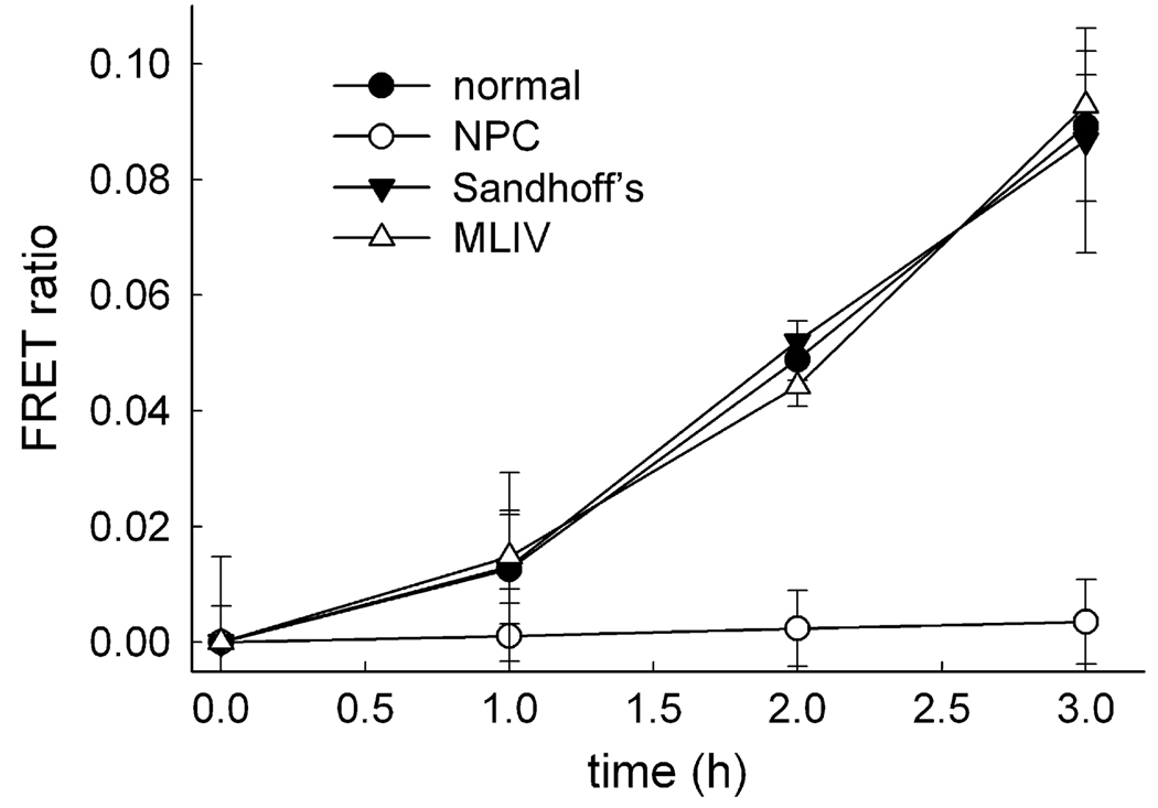 Fig. 5