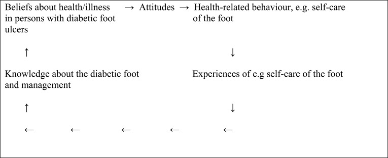 Fig. (1)