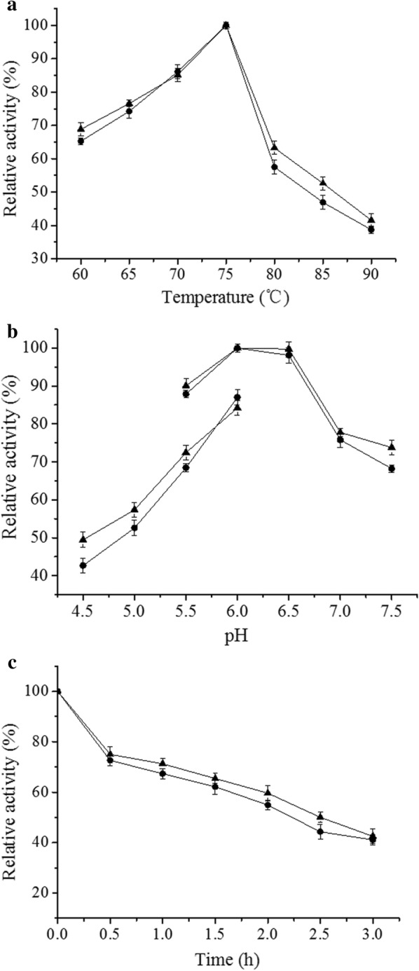 Fig. 5