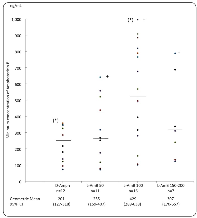 FIGURE 1: