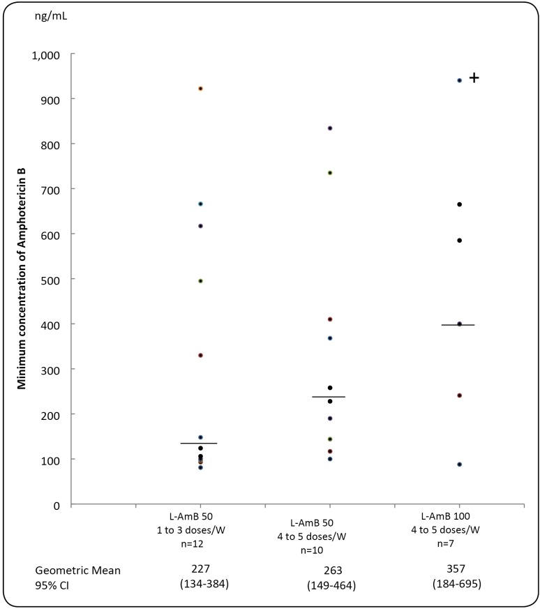 FIGURE 2: