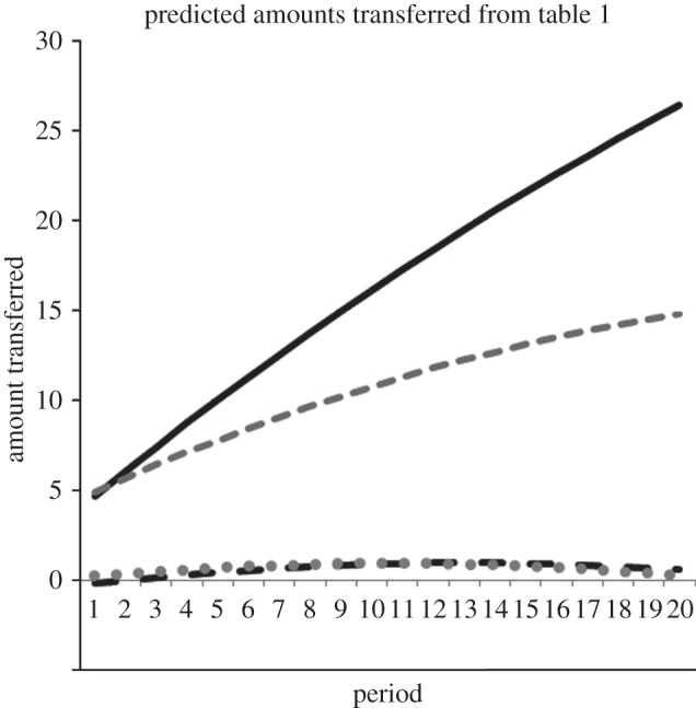 Figure 1.