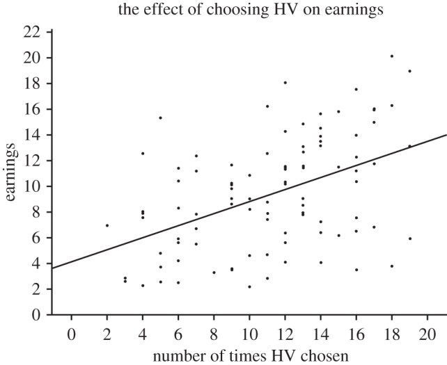 Figure 2.