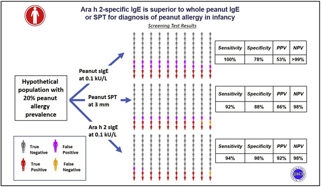 graphic file with name nihms-1694824-f0001.jpg