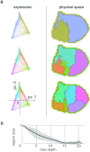Fig 8