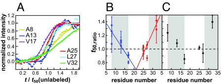 Fig. 4.