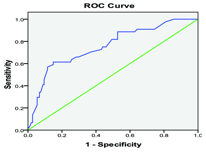 [Table/Fig-14]: