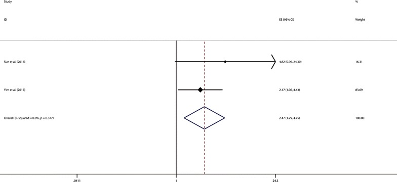 Fig. 3