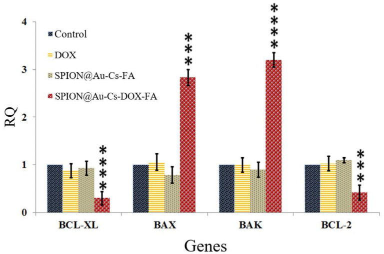 Figure 6