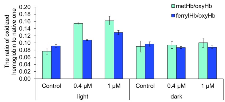 Figure 9