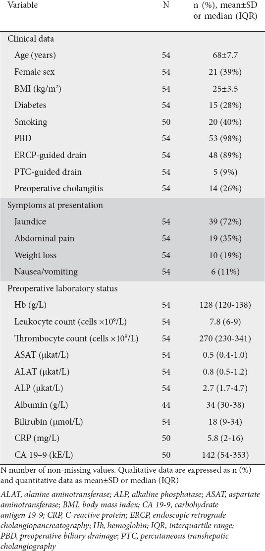 graphic file with name AnnGastroenterol-30-571-g001.jpg