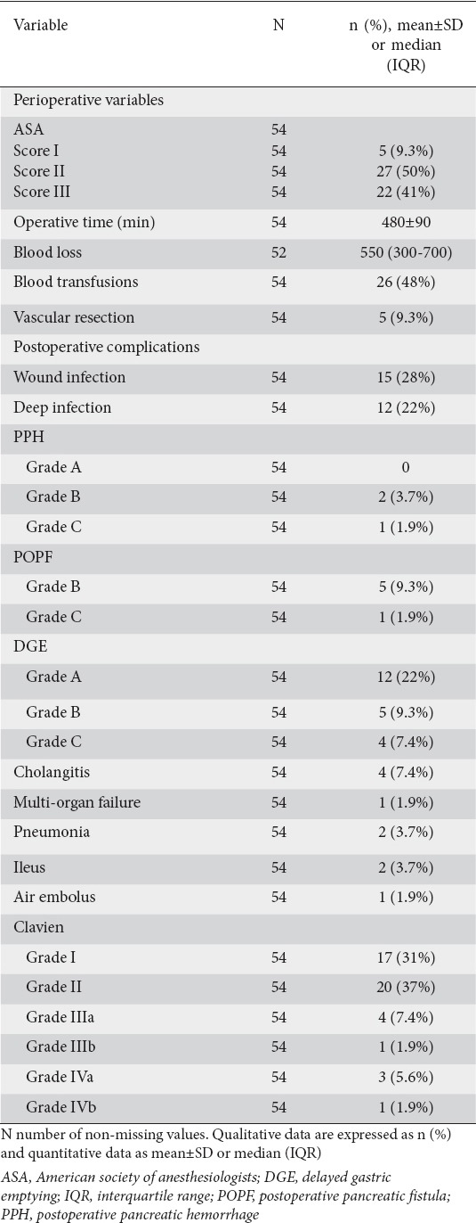 graphic file with name AnnGastroenterol-30-571-g002.jpg