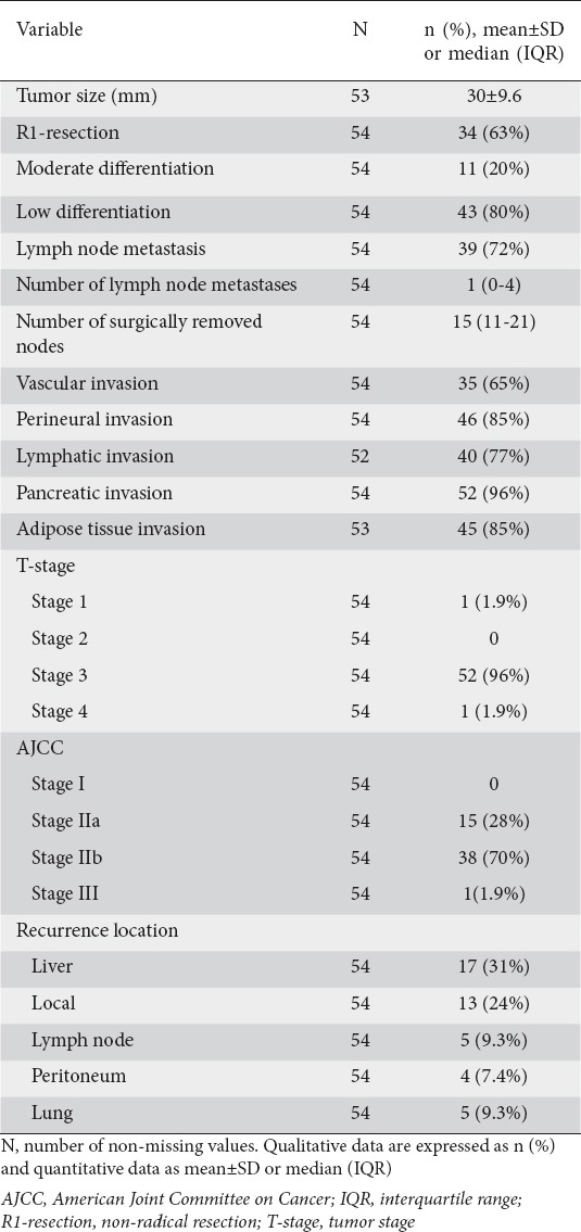 graphic file with name AnnGastroenterol-30-571-g003.jpg