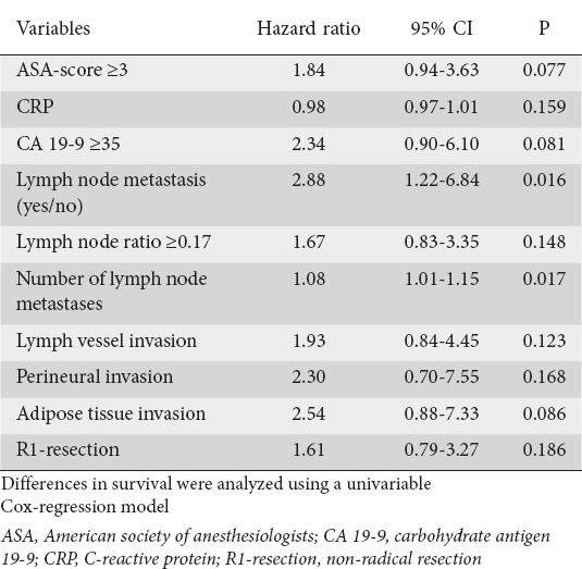 graphic file with name AnnGastroenterol-30-571-g005.jpg