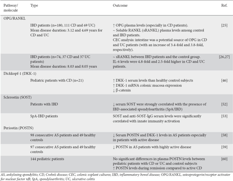 graphic file with name AnnGastroenterol-36-132-g004.jpg