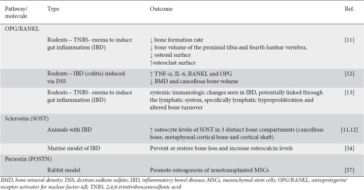 graphic file with name AnnGastroenterol-36-132-g005.jpg