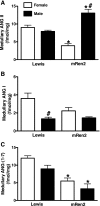 Fig. 10.