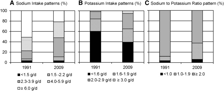 FIGURE 1.