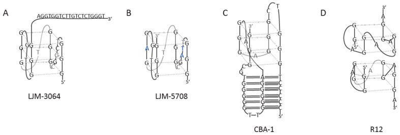 Figure 12