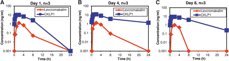 FIG. 4.