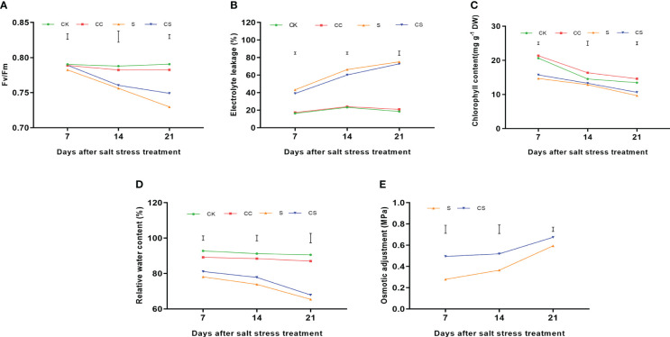 Figure 2