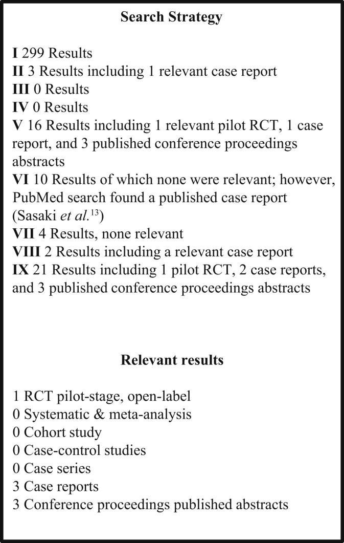 Figure 1