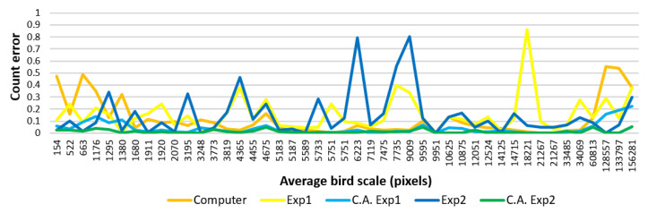 Figure 12