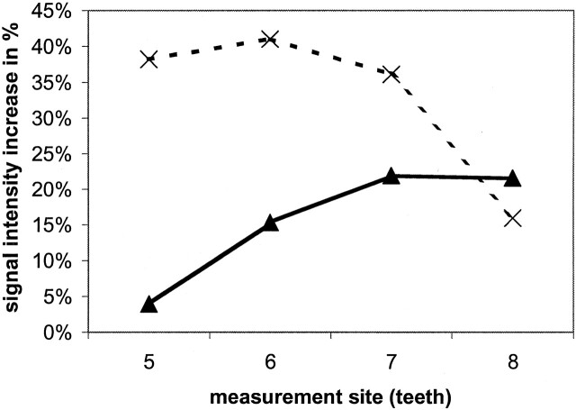 Fig 4.