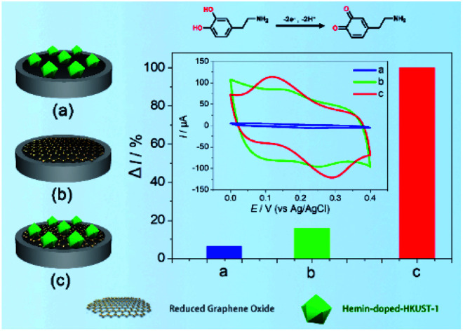 graphic file with name d0ra08224d-ga.jpg