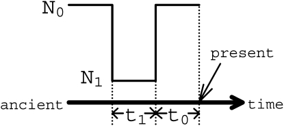 Figure 2.—